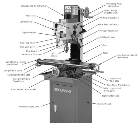 cnc milling parts online|cnc mill parts diagram.